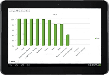 PERFORMANCE MEASUREMENT